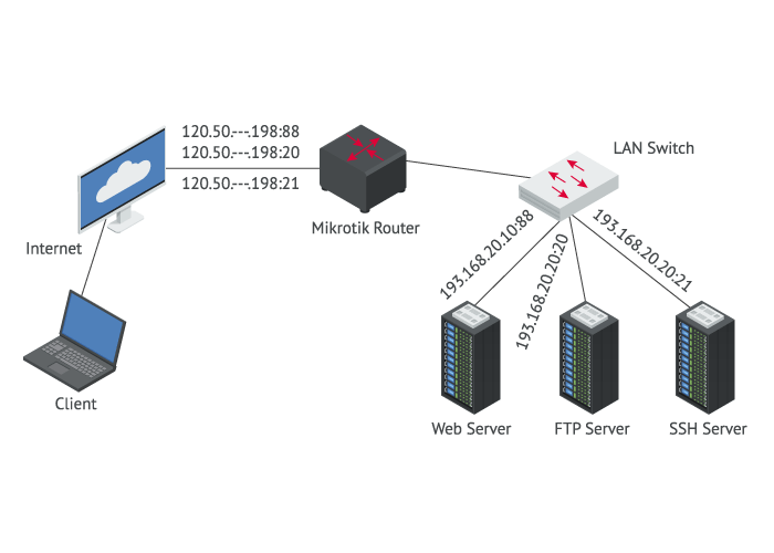 Mikrotik