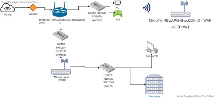 Cara kerja Mikrotik dalam jaringan