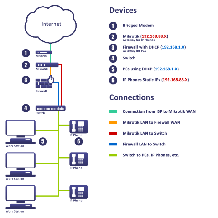 Penggunaan Mikrotik dalam jaringan bisnis