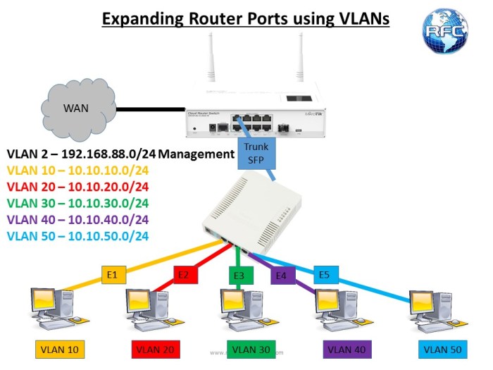 Arp mikrotik router network hp issue switch caused among whole stack 1810 24g across questions