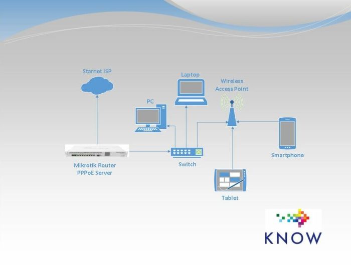 Pppoe mikrotik server winbox setup profiles address router interface will now pool